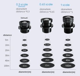 GOBO lens 0.65 at 10m distance - logo width 6,5m